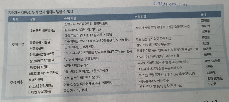  2020.09.23 신문을 보다가..