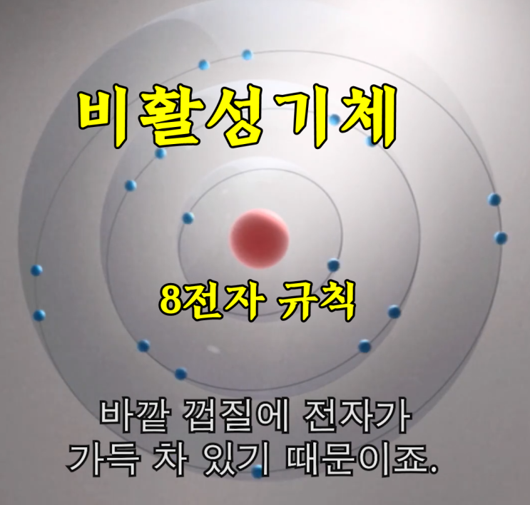 비활성 기체 종류와 특징