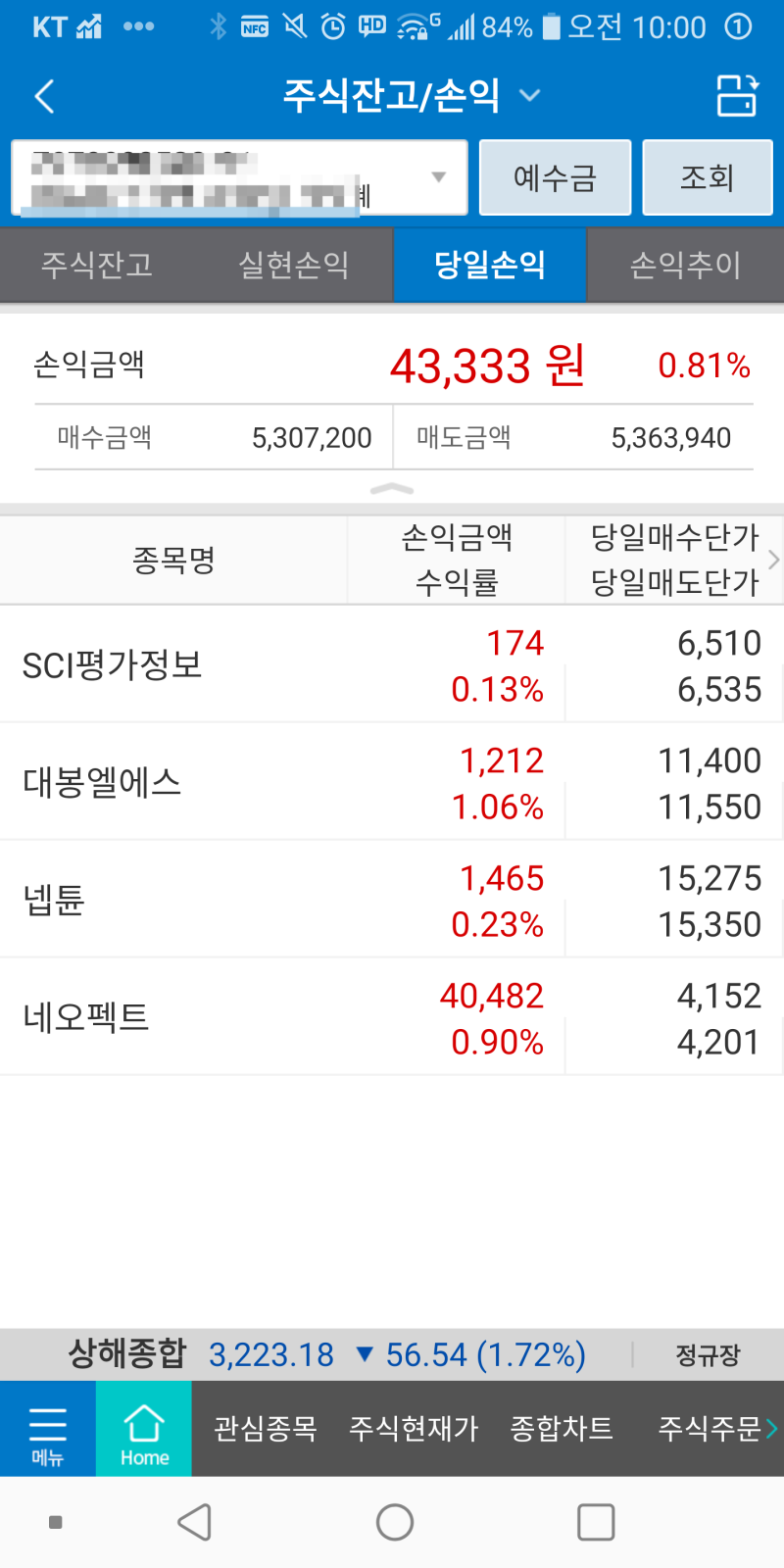 주식사는법] 9/25 상승종목,시간외상한가 그리고 거래량 상위종목(대아이티,아난티,SV인베스트먼트,우리기술, 셀트리온제약,  셀트리온헬스케어,우리들휴브레인, 대봉엘에스,네오펙트) : 네이버 블로그