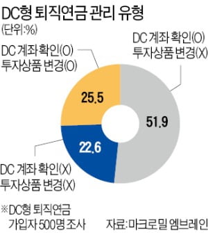 당신의 퇴직연금은 안녕하십니까 당신의 퇴직연금은 안녕하십니까
