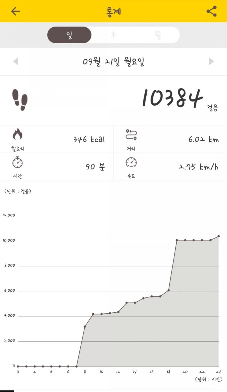  캐시워크 일주일의 기록 (하루 만보)