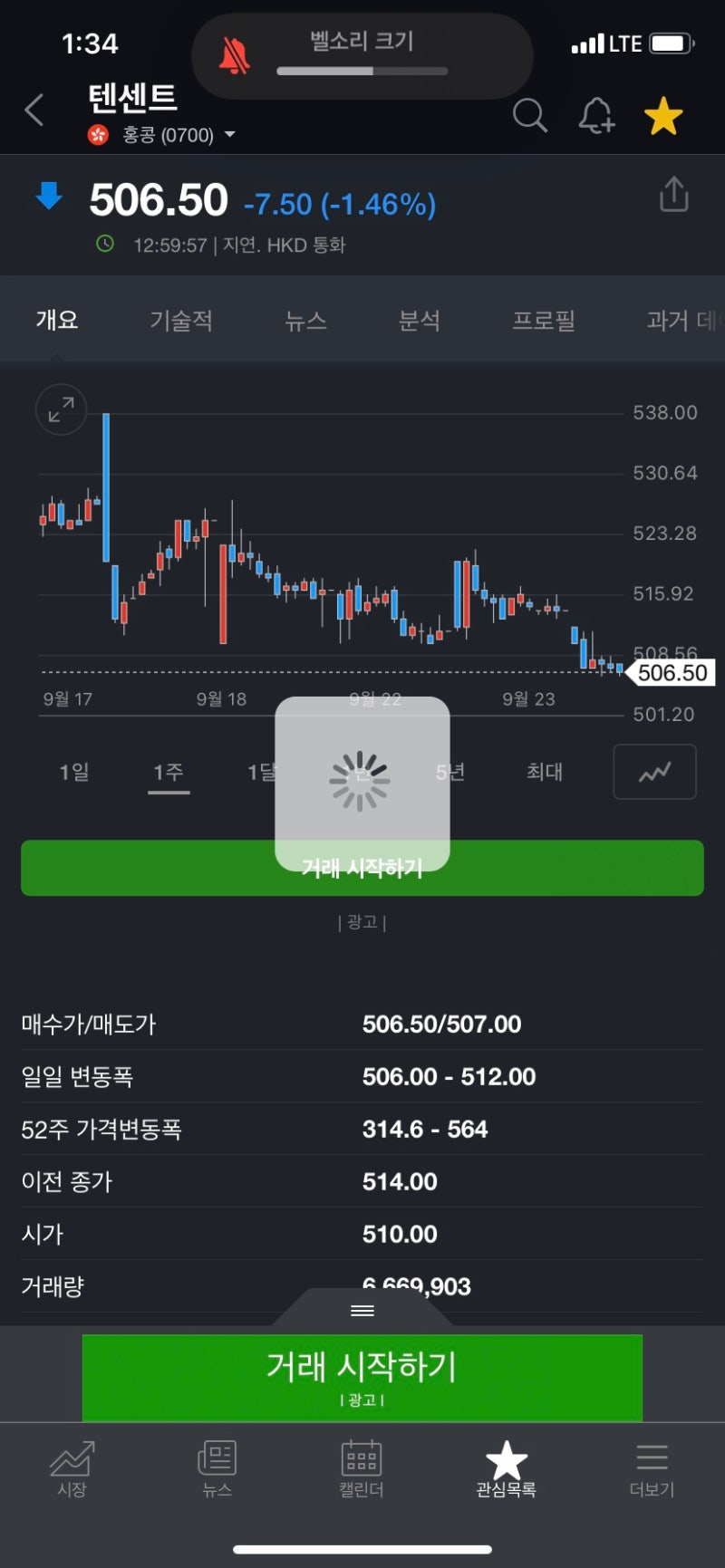 불금 나스낙 반등, 핀뚸뚸(PDD) 징동닷컴(JD)의 주가 교차 : 네이버 블로그