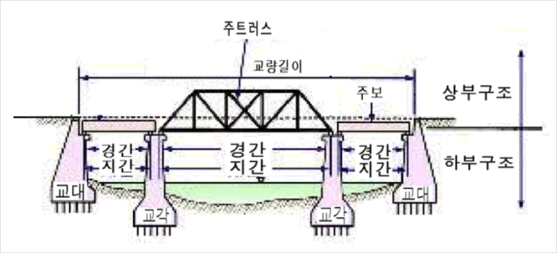 교량 가설공법의 종류 및 안전대책 : 네이버 블로그