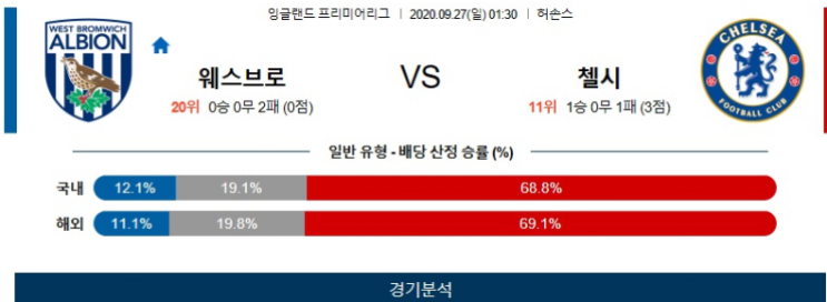  해외축구분석 9월27일 프리미어리그 웨스트브롬 : 첼시