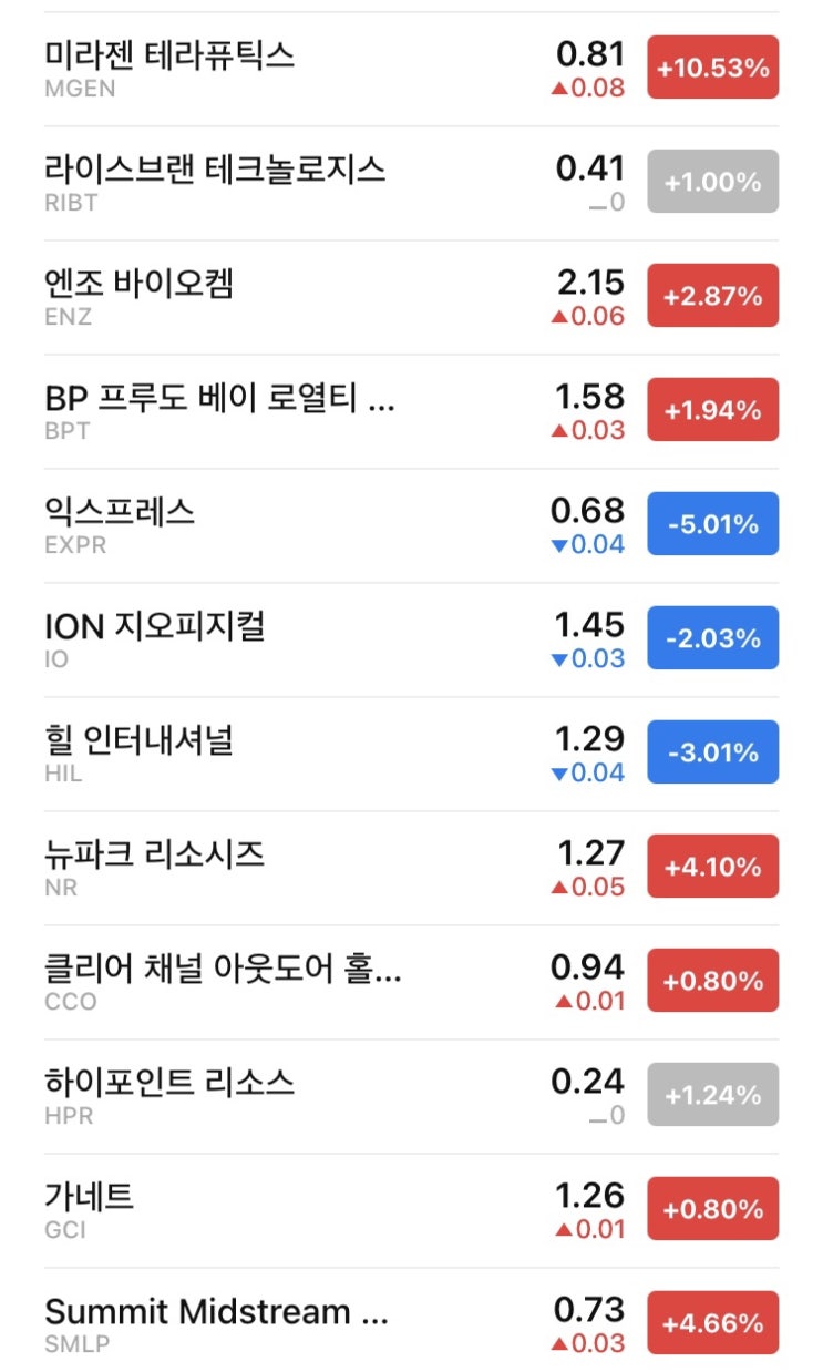  [서학개미] 삼성증권 이벤트로 미국 주식 주문하기 - 40달러로 뭘 살까?