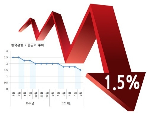  [손에 잡히는 경제/친절한 경제] 저금리시대에는 기술주, 성장주의 주가가 상승하는 상관관계는?
