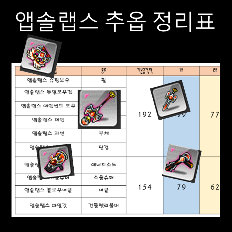  메이플 앱솔랩스 추옵 정리해보았어요