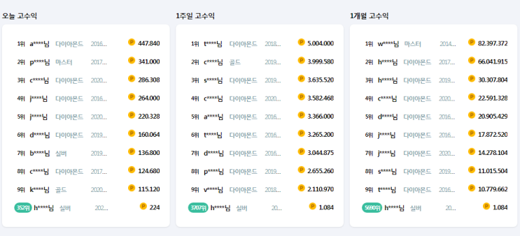  청소년 학생 쉽게 집에서 돈버는법 꿀 알바 추천