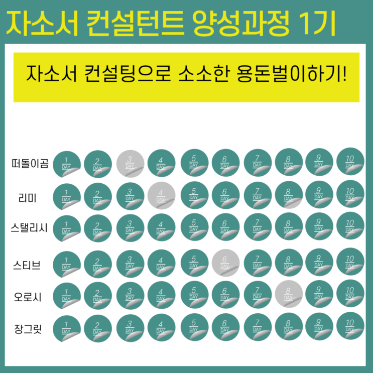  수익화 바로 가능한 요나님의 '자소서 전문 컨설턴트 양성과정' 수강 후기