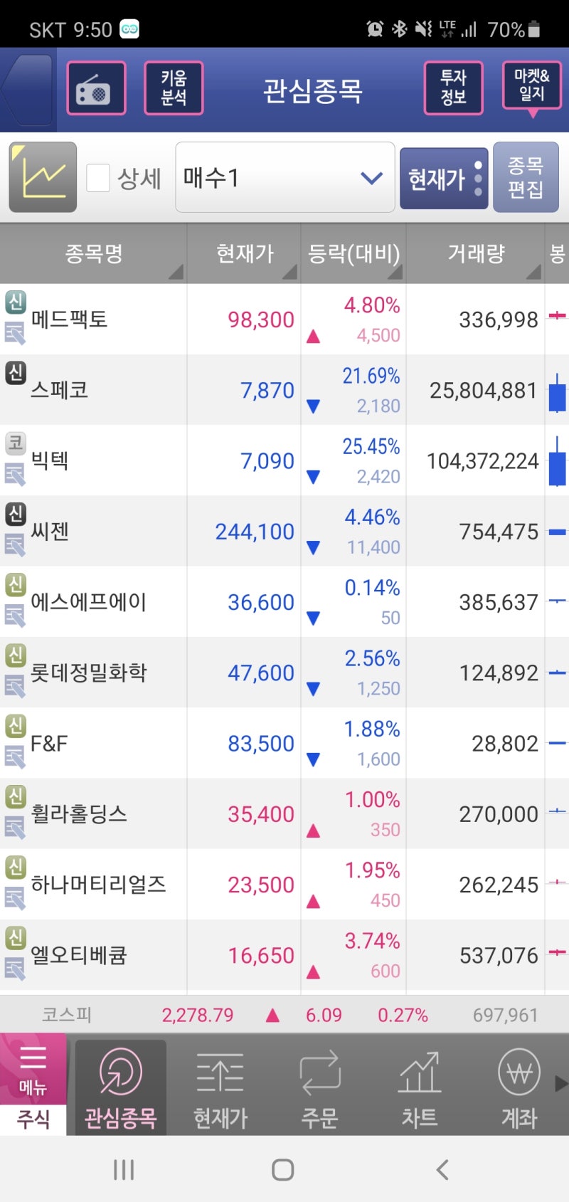 HTS란 무엇인가? : 네이버 블로그