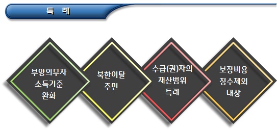기초생활수급자 근로 능력 판정 기초생활수급자 근로 능력 판정