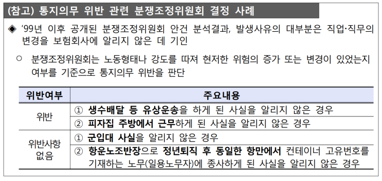 보험리모델링, 보험점검은 계약 후 알릴 의무(통지의무)부터 점검을. Feat. 실손보험, 상해보험 보험리모델링, 보험점검은 계약 후 알릴 의무(통지의무)부터 점검을. Feat. 실손보험, 상해보험