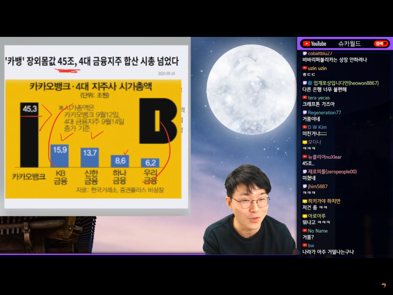 슈카월드 라이브 요약, 테슬라 배터리데이... 난 좋은데?! 카카오뱅크 43조?! 콩코의 눈물.... ....