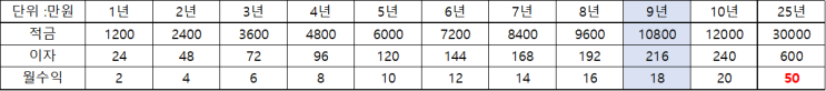  나는 언제까지 궁상맞게 살아야 할까?
