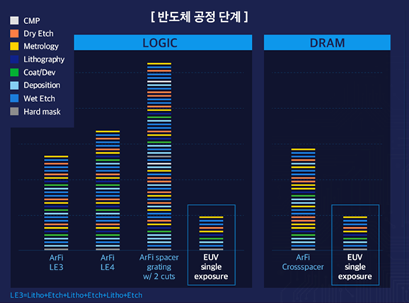  5. 박막증착(Deposition) -  CVD