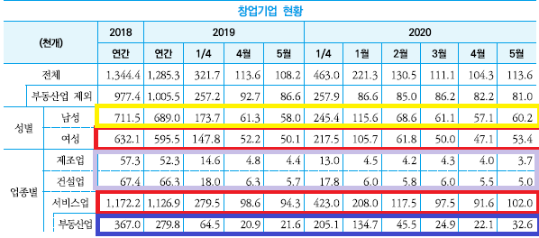  신논현뷰티학원 창업 전문 과정 등록하고 멘토와 함께 창업 고민 해결