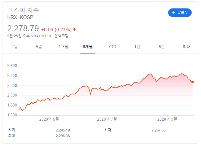  9월 주식하락의 이유? 환매? 연기금의 매동?