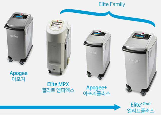 레이저 제모 순위] 아포지 Vs 젠틀맥스 Vs 클라리스 비교(+플러스, 맥스, 엘리트, 프로) : 네이버 블로그