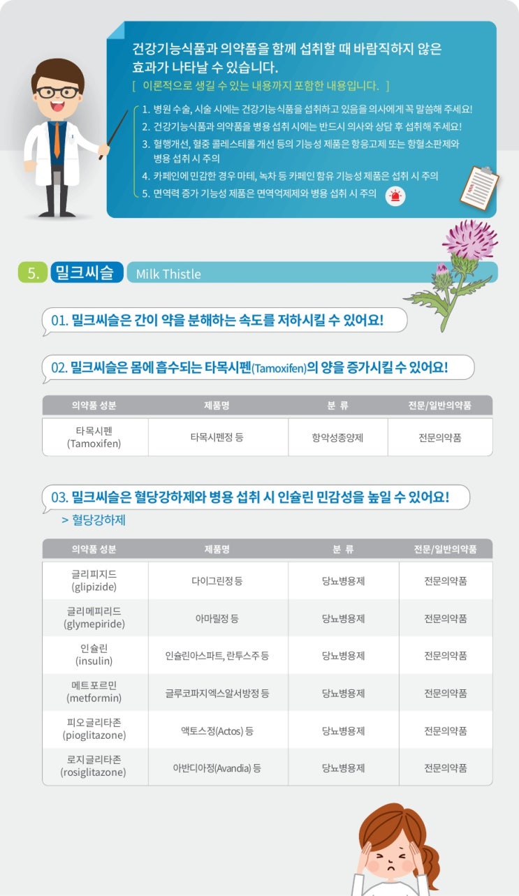  의약품 병용 섭취 시 주의사항 - 05.밀크씨슬