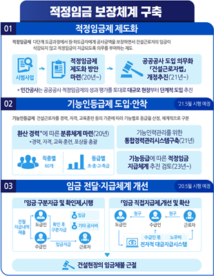 언론 인터뷰 : 건설업 적정임금제 도입 (일산노무사, 장항동 노무사)