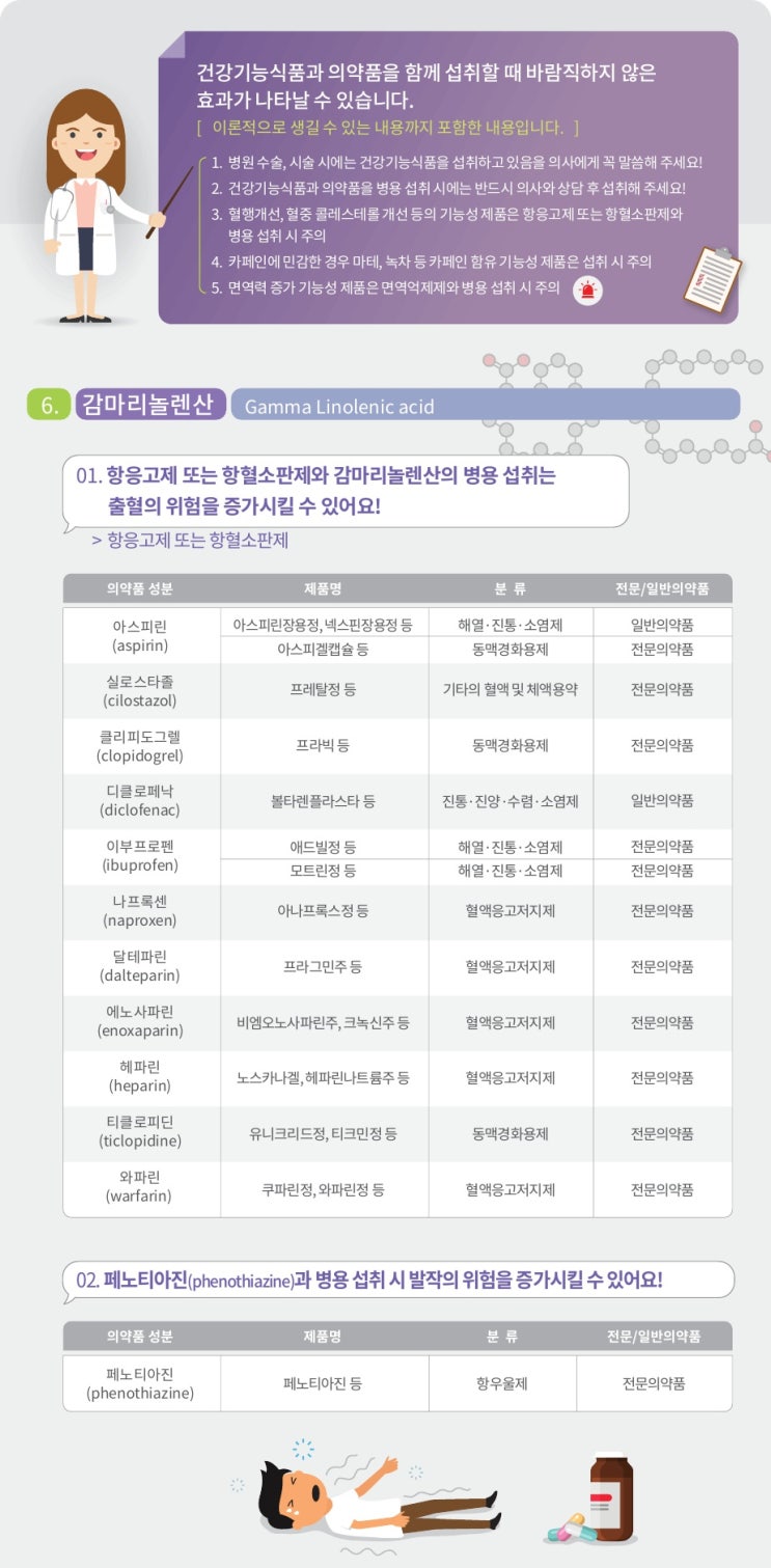  의약품 병용 섭취 시 주의사항 - 06. 감마리놀렌산