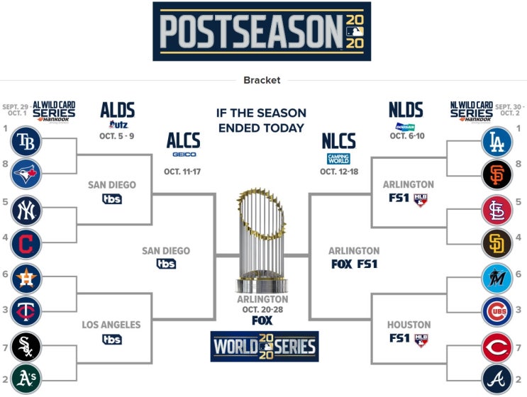 2020 MLB 포스트시즌 2020년 9월 30일 ~ 10월 29일