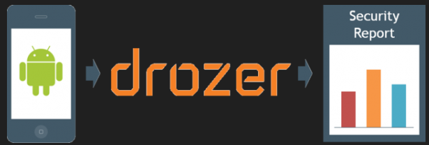 [Mobile Hacking] Drozer 앱 패키지 정보 확인 명령어