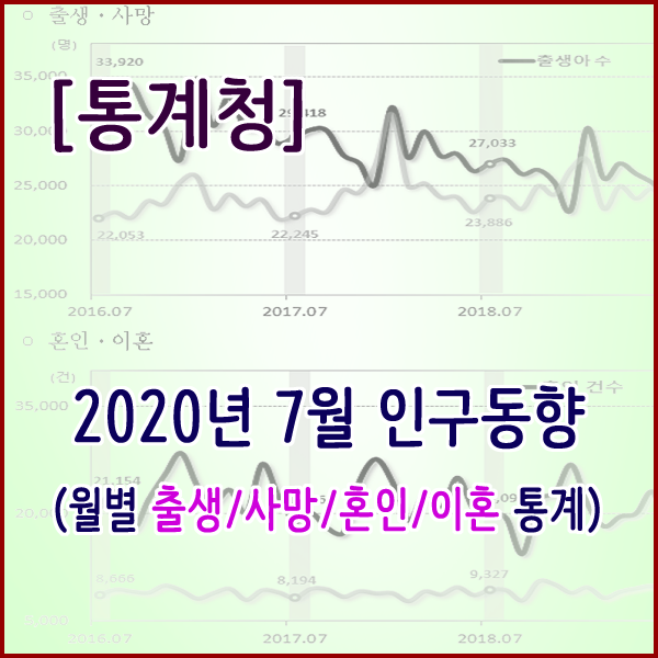  [통계청] 2020년 7월 인구동향(출생,사망,혼인,이혼)