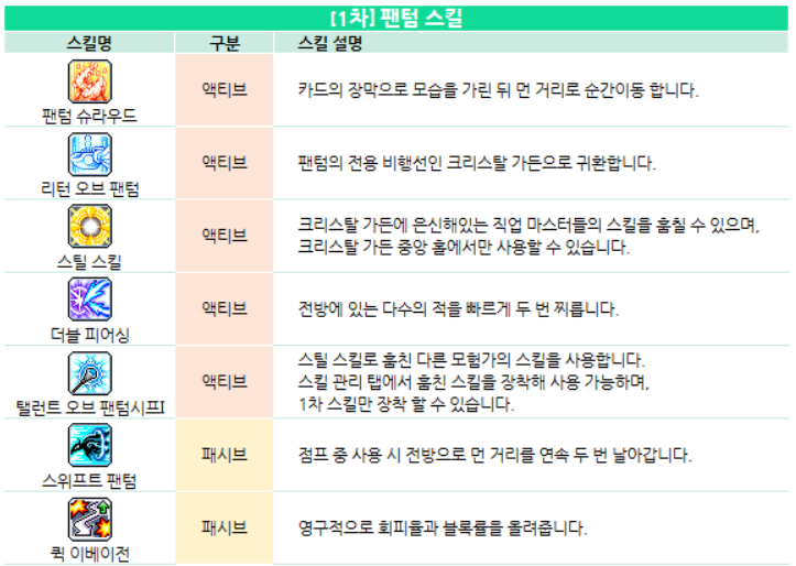 메이플스토리 M 팬텀 스킬 트리 스킬 훔치기 공략 최상위 성능 : 네이버 블로그