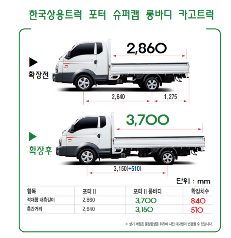  적재함길이 비교 <포터 롱바디>와  <마이티 2.5톤> , 파렛트 3열 적재는 두 차종 모두 가능하나요?  가격 차이는요?