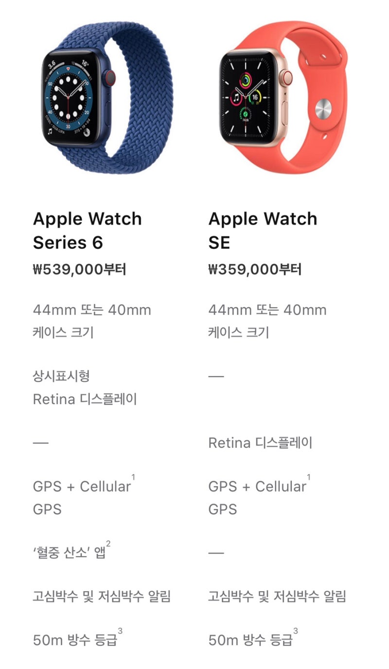 2020년 애플워치6세대 및 애플워치SE 시리즈 출시 : 네이버 블로그