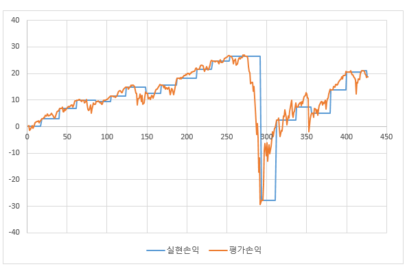  VIX 선물 매도전략, 어떤 월물을 팔 것인가?