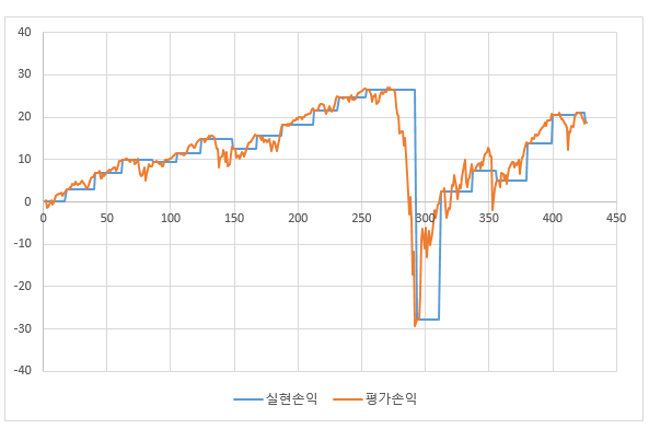 VIX 선물 매도전략, 어떤 월물을 팔 것인가?