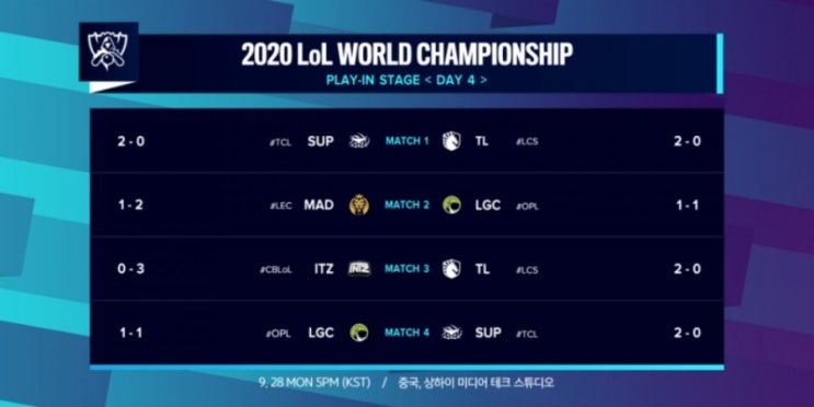 2020롤드컵 플레이인 A조 재경기 경우의수 2020롤드컵 플레이인 A조 재경기 경우의수