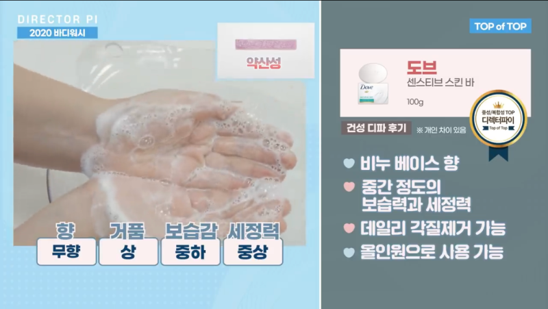 도브 센서티브바 한달 사용하기-내돈내산 후기,디렉터파이추천 : 네이버 블로그