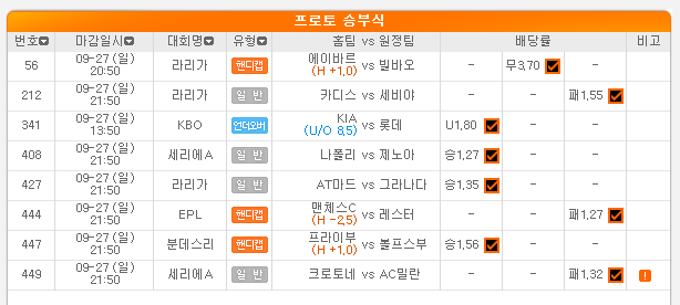 2020.09.28 일요일 프로토 Proto 적중 및 한폴낙 2020.09.28 일요일 프로토 Proto 적중 및 한폴낙