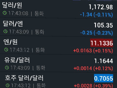  데일리 경제 소식 (9/28일), (feat. 코로나 현황, 환율 - 원달러, 원자재 시세, 국제 유가, 국내 증시, 세계 증시)
