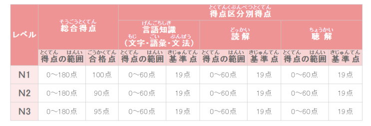N1 시험과 N2 시험의 차이 점과 일본 시험장에서의 경험담(일본어 능력 시험 JLPT)