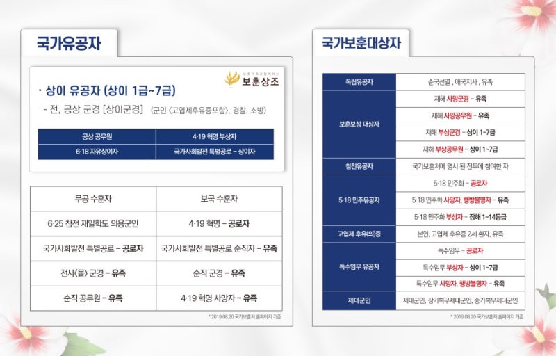 국가유공자 가족 혜택 : 네이버 블로그 국가유공자 가족 혜택 : 네이버 블로그
