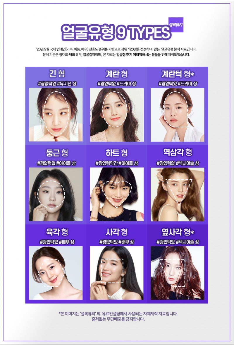 얼굴형 진단] 얼굴형별 특징 분석 총정리(연예인64인분류예시)(유료자료) : 네이버 블로그
