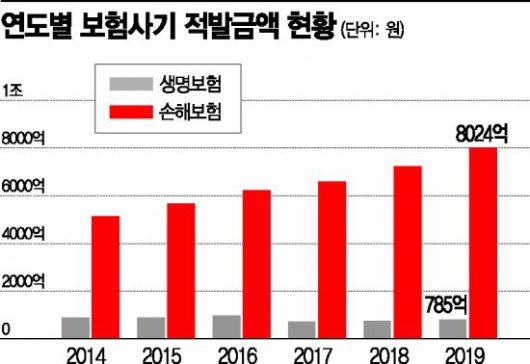 '수술 1위' 백내장…왜 보험사기 주범 됐나 '수술 1위' 백내장…왜 보험사기 주범 됐나