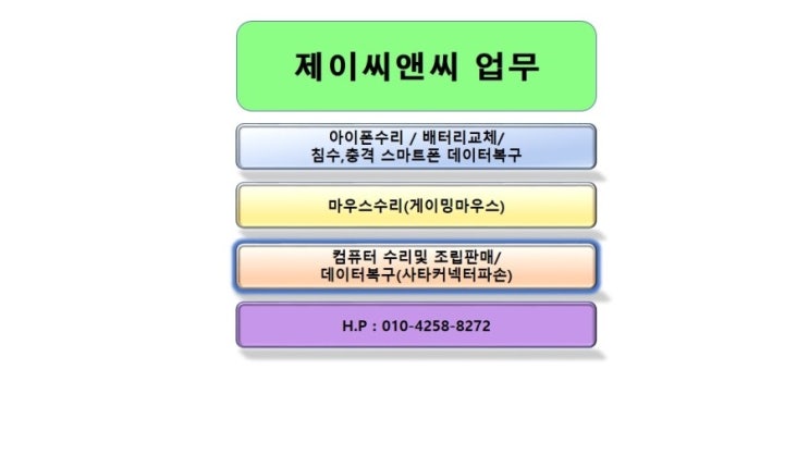 제이씨앤씨에서 하는일