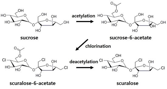 인공감미료(artificial sweetener) : 네이버 블로그