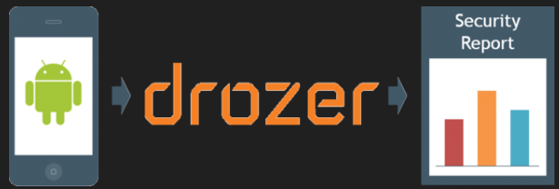  [Mobile Hacking] Drozer를 활용한 취약점 분석 - 액티비티 분석