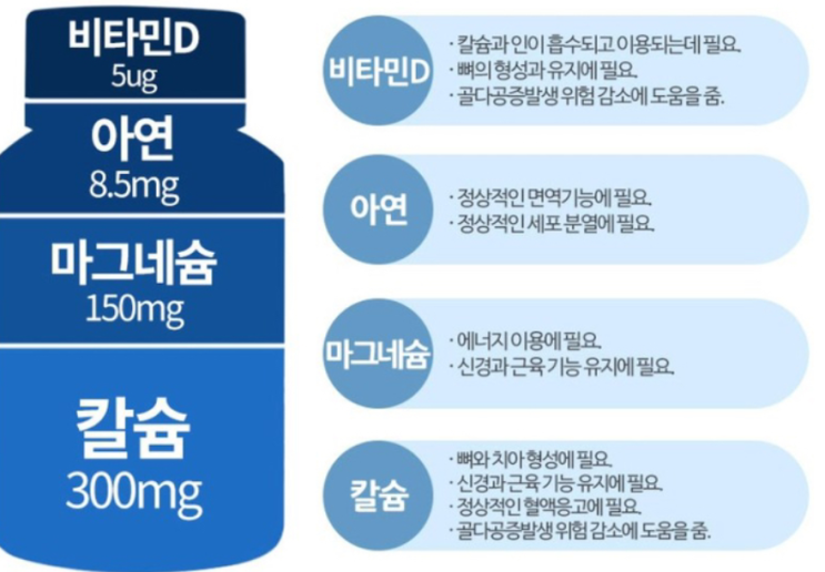 50대 중년들이 꼭 먹어야 하는 영양제!!