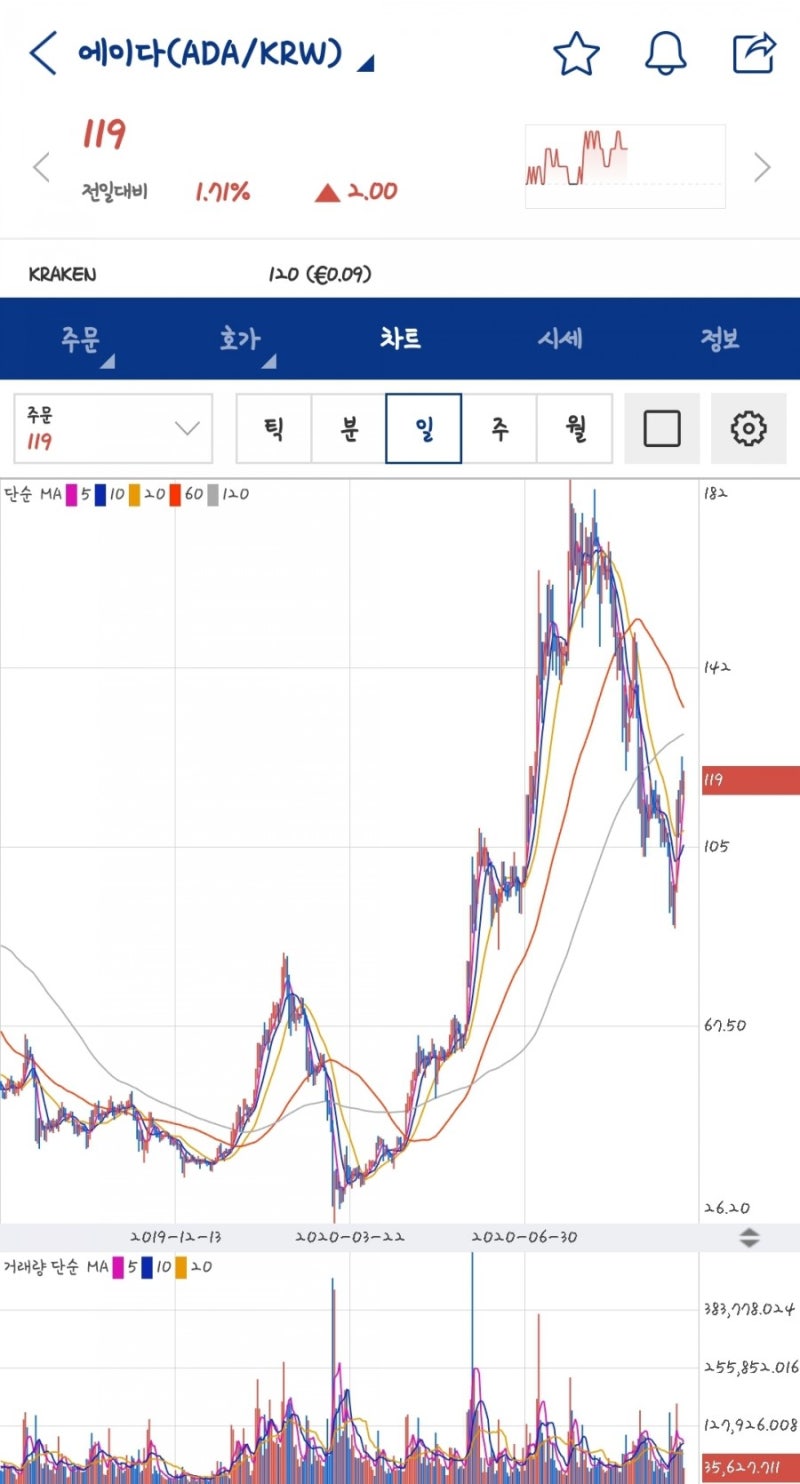 카르다노 플랫폼 기반 암호화폐 에이다(ADA) 코인의 정보와 전망/시세 : 네이버 블로그