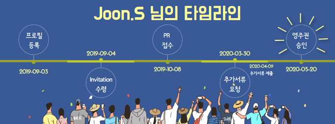 [성공사례] 캐나다 경험 이민 (CEC) - Joon.S (Architectural Technologist)