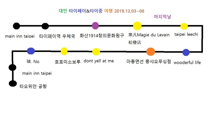  (타이중&타이베이)대만여행마지막날여행동선-2019.12.05