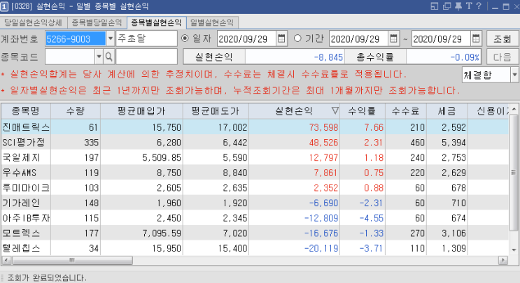 9/29  주식매매일지 - 9월의 마지막 장 (끝까지 이럴래, 손절??!)