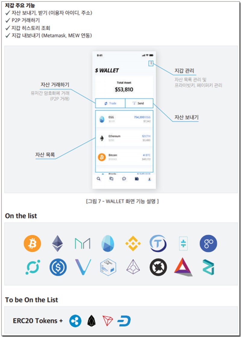 네스트리코인 EGG 신고가 돌파 후 급락 - 이슈분석 : 네이버 블로그
